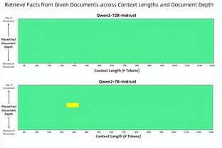 队记：里弗斯将组建自己的教练组 雄鹿决定解雇助教内特-米切尔